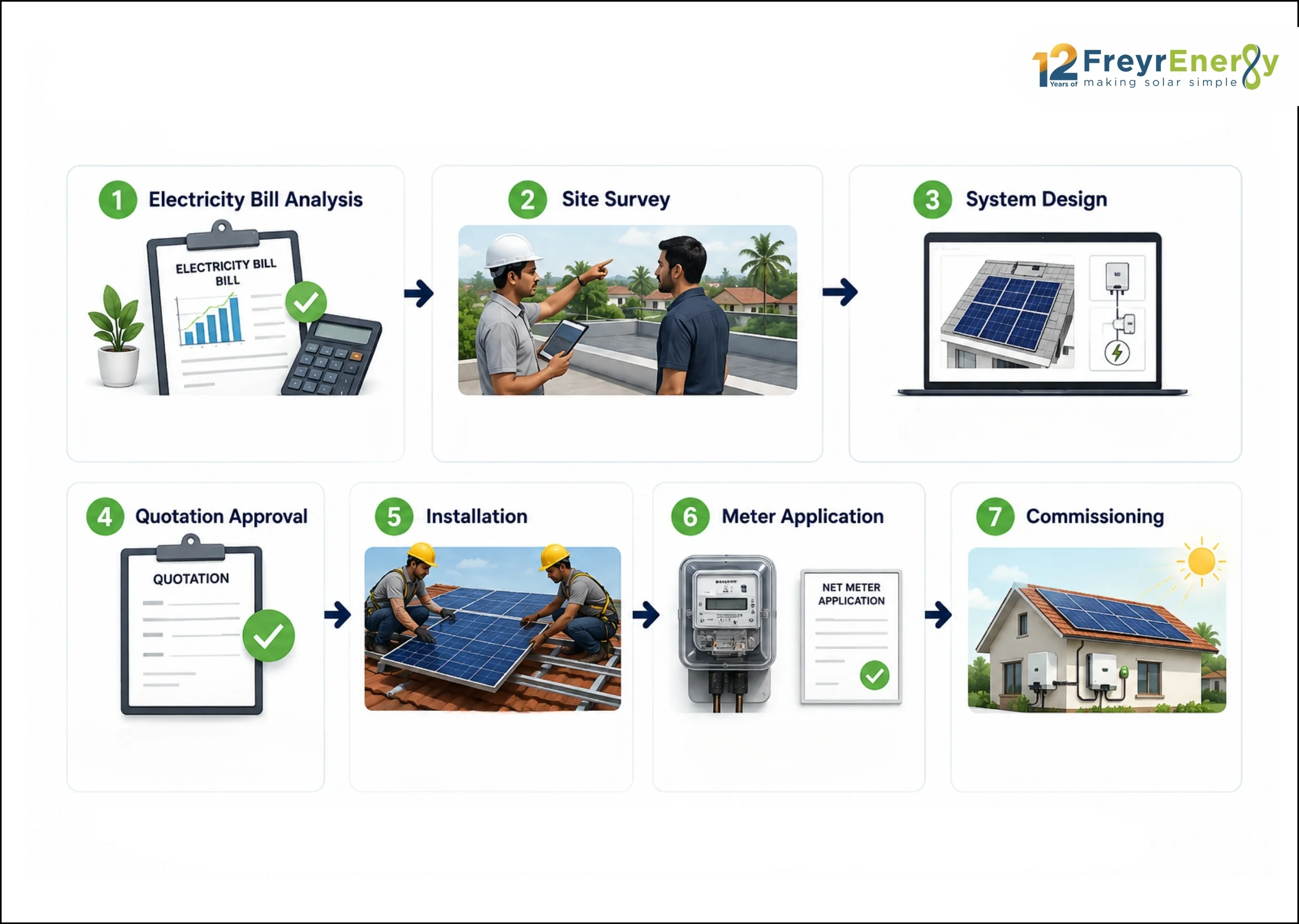 2kW Solar Installation Process