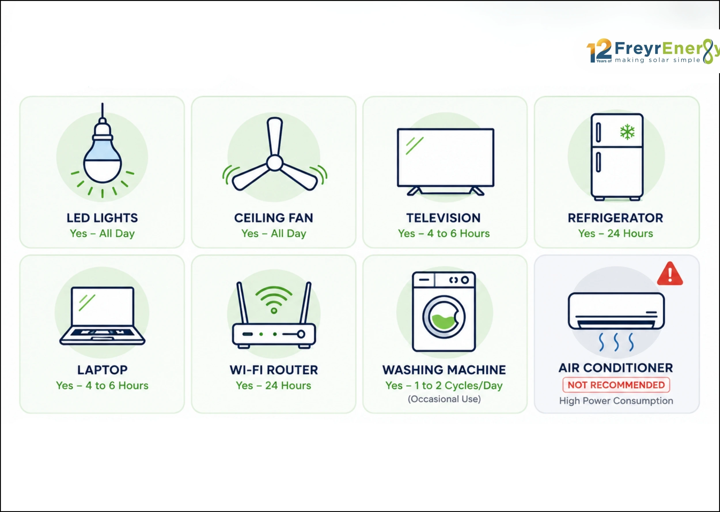 2kW Solar Panel Price in India (2026): Cost, Subsidy & Savings