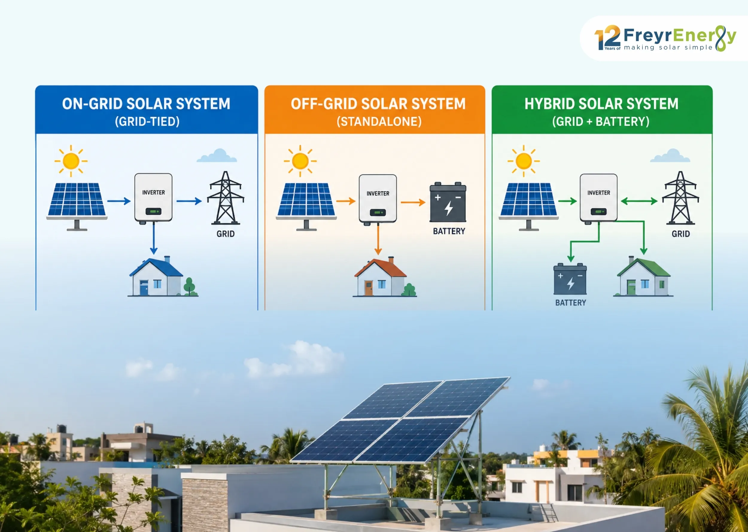 2kW Solar Panel Price in India (2026): Cost, Subsidy & Savings