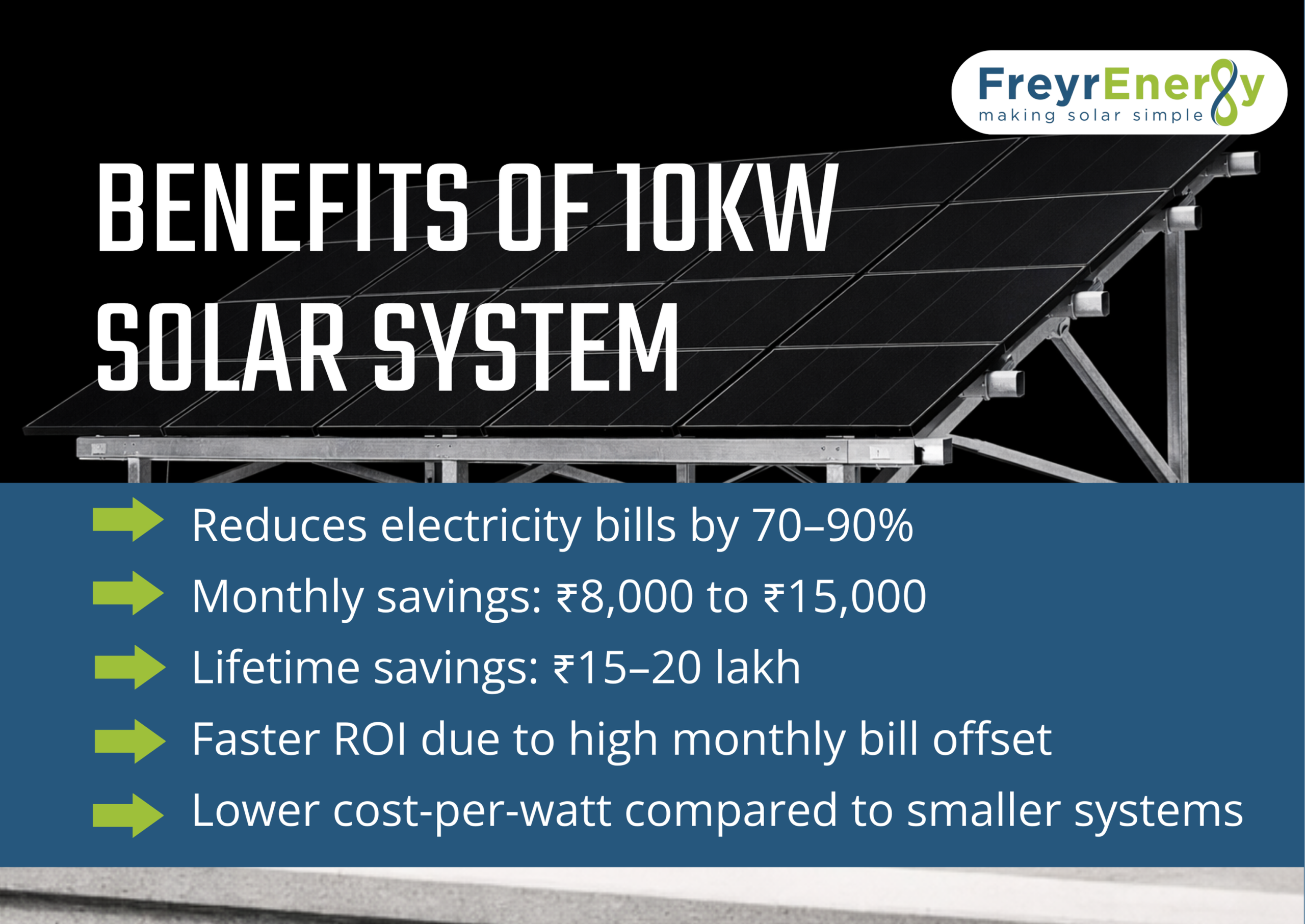 Benefits of 10kW Solar System
