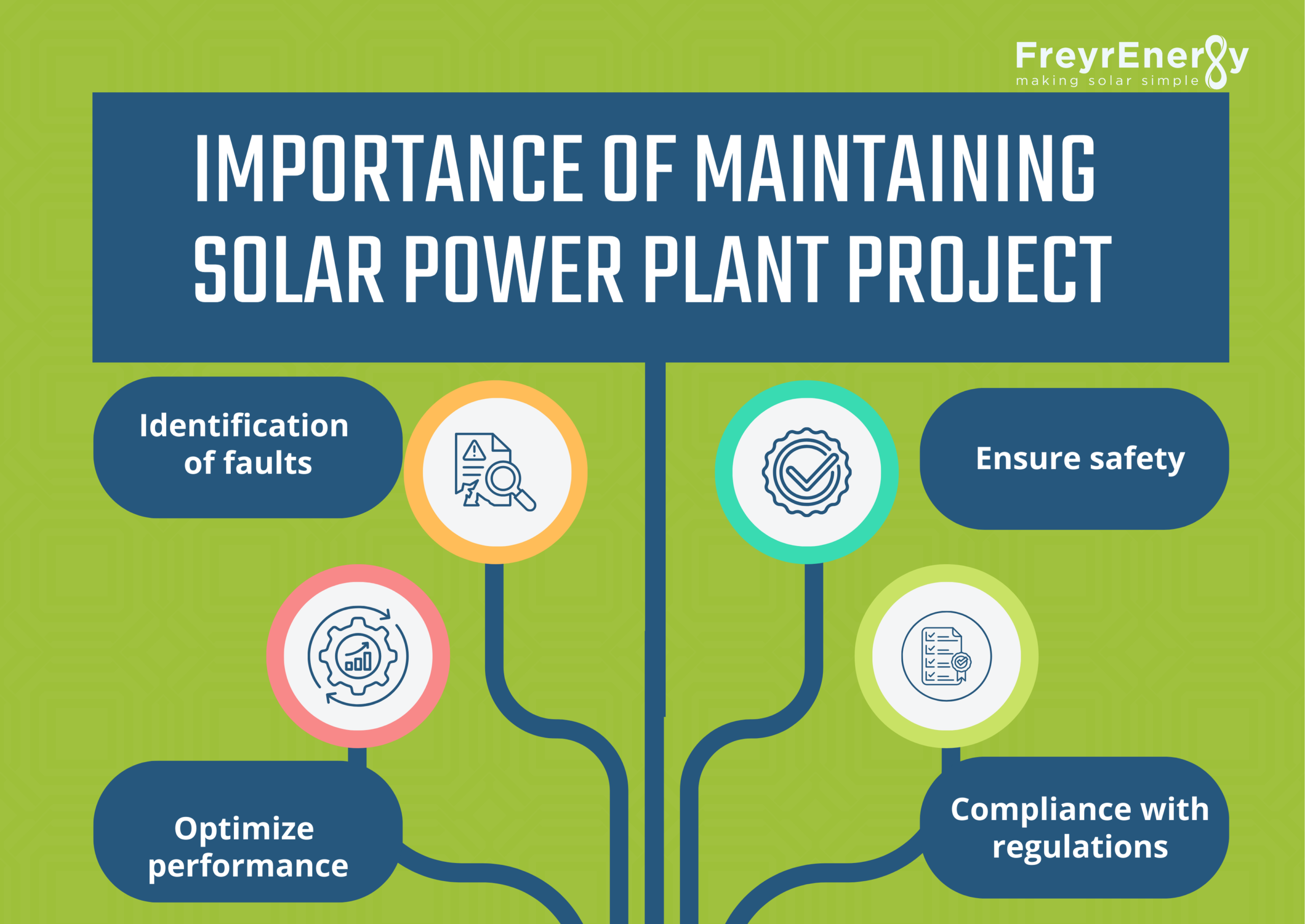 Maintaining Solar Power Plant