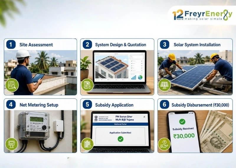 1 kW Solar System