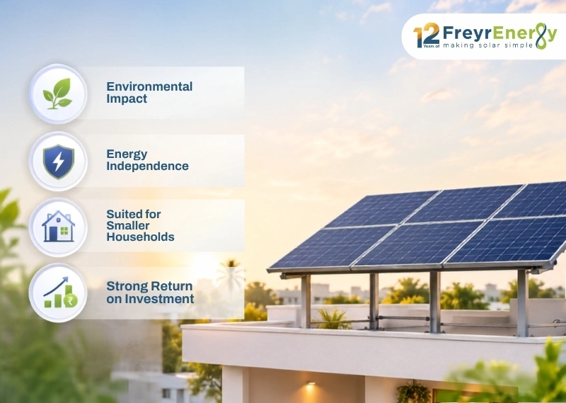 Advantages of a 1 kW Solar System