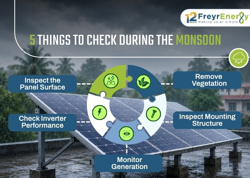 5 Things to Check During the Monsoon