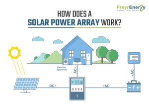 Solar Power Array Work