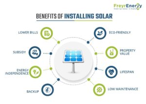 solar array setup
