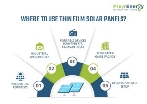 Thin Film Panels