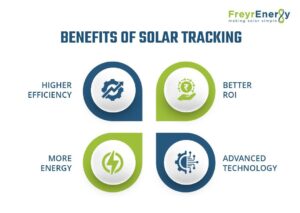 Benefits of solar tracking
