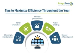  solar panel efficiency 