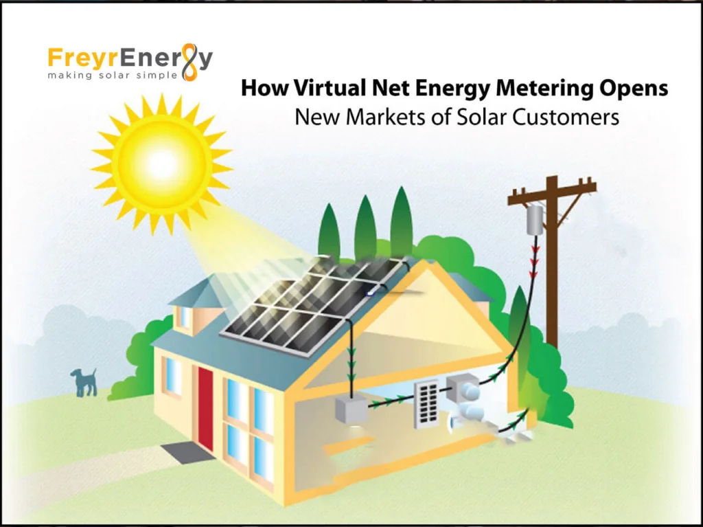 How Virtual Net Energy Metering Opens New Markets of Solar Customers ...