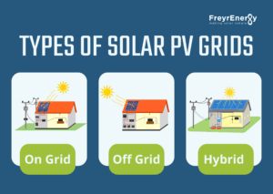 Types of Solar PV Grids