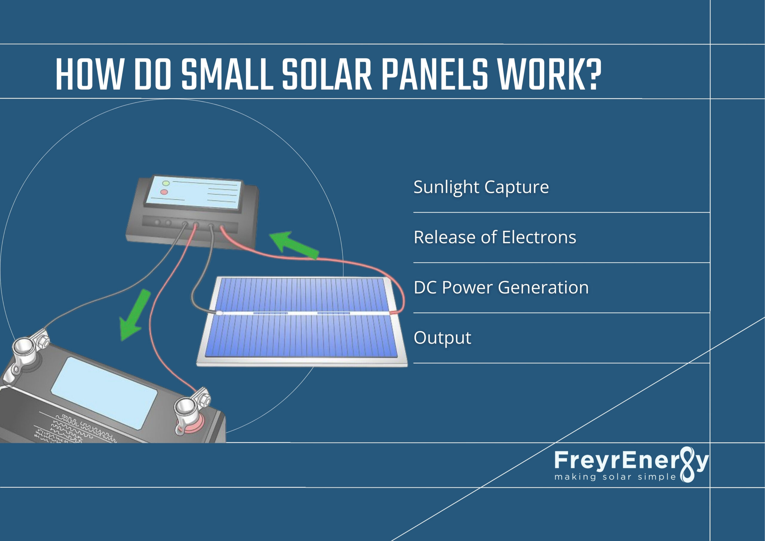 small solar panels work