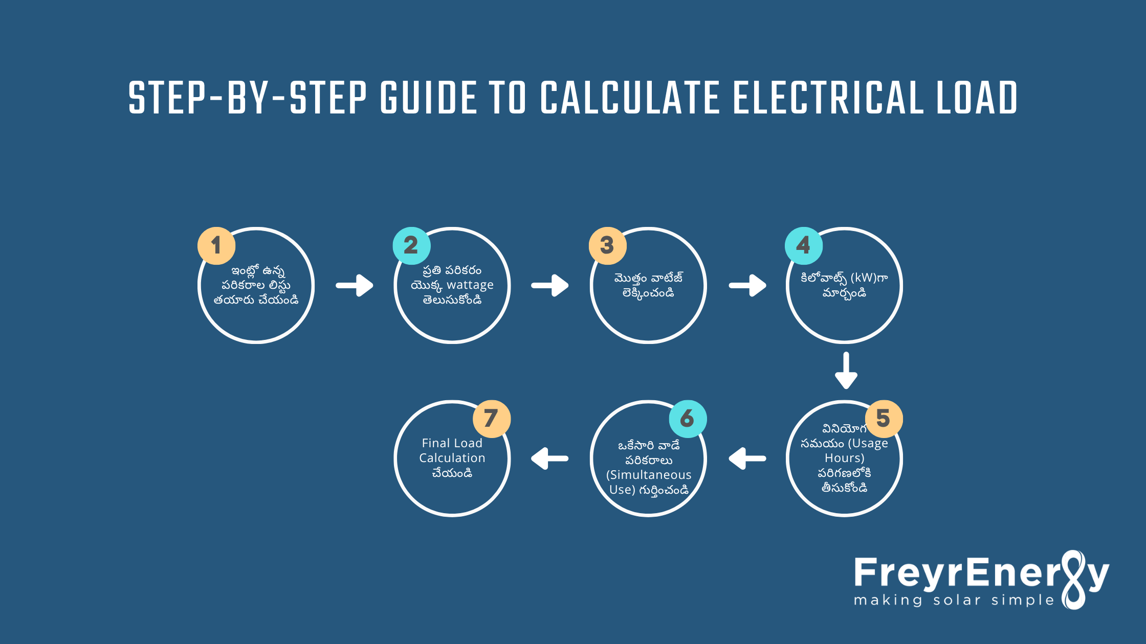 Electrical Load Calculation
