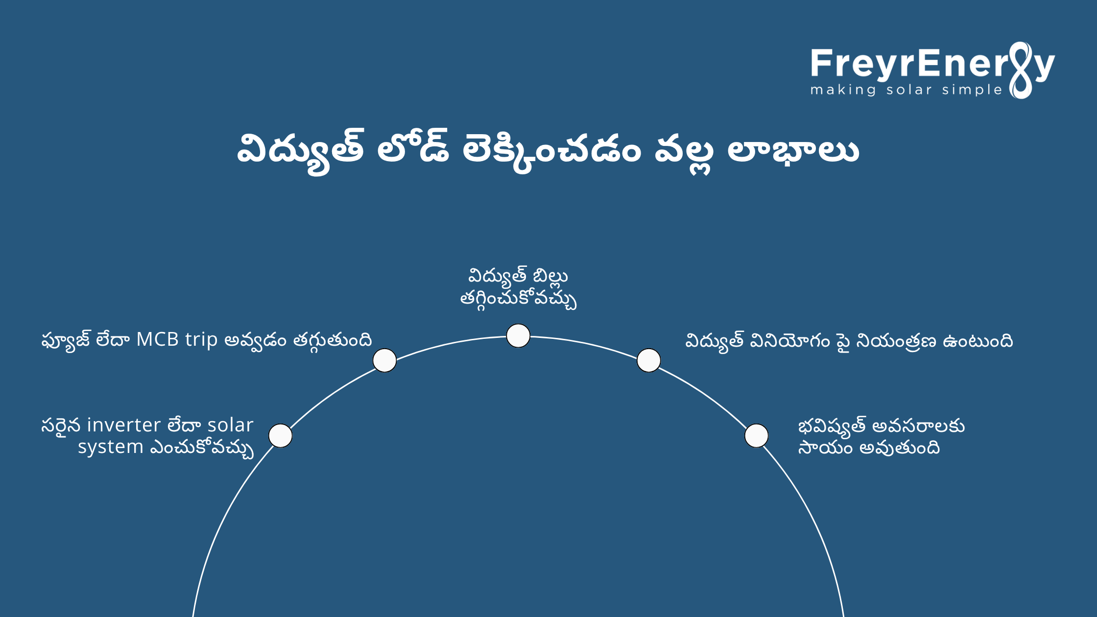 విద్యుత్ లోడ్ లెక్కించడం వల్ల లాభాలు