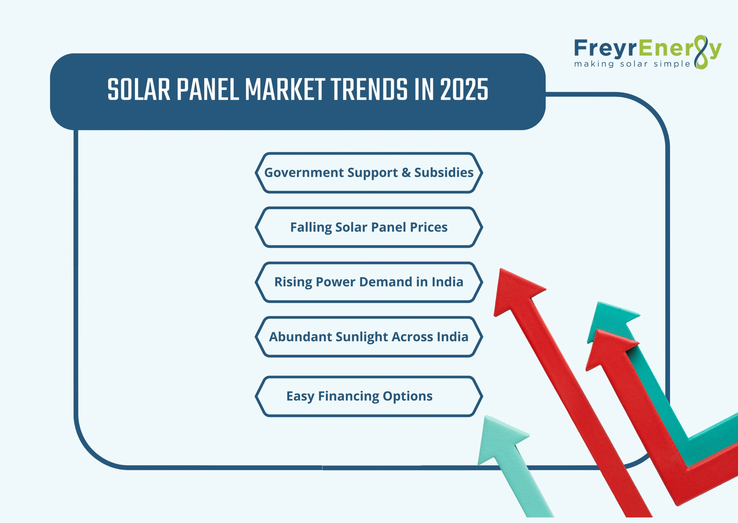200 Watt Solar Panel Price in India