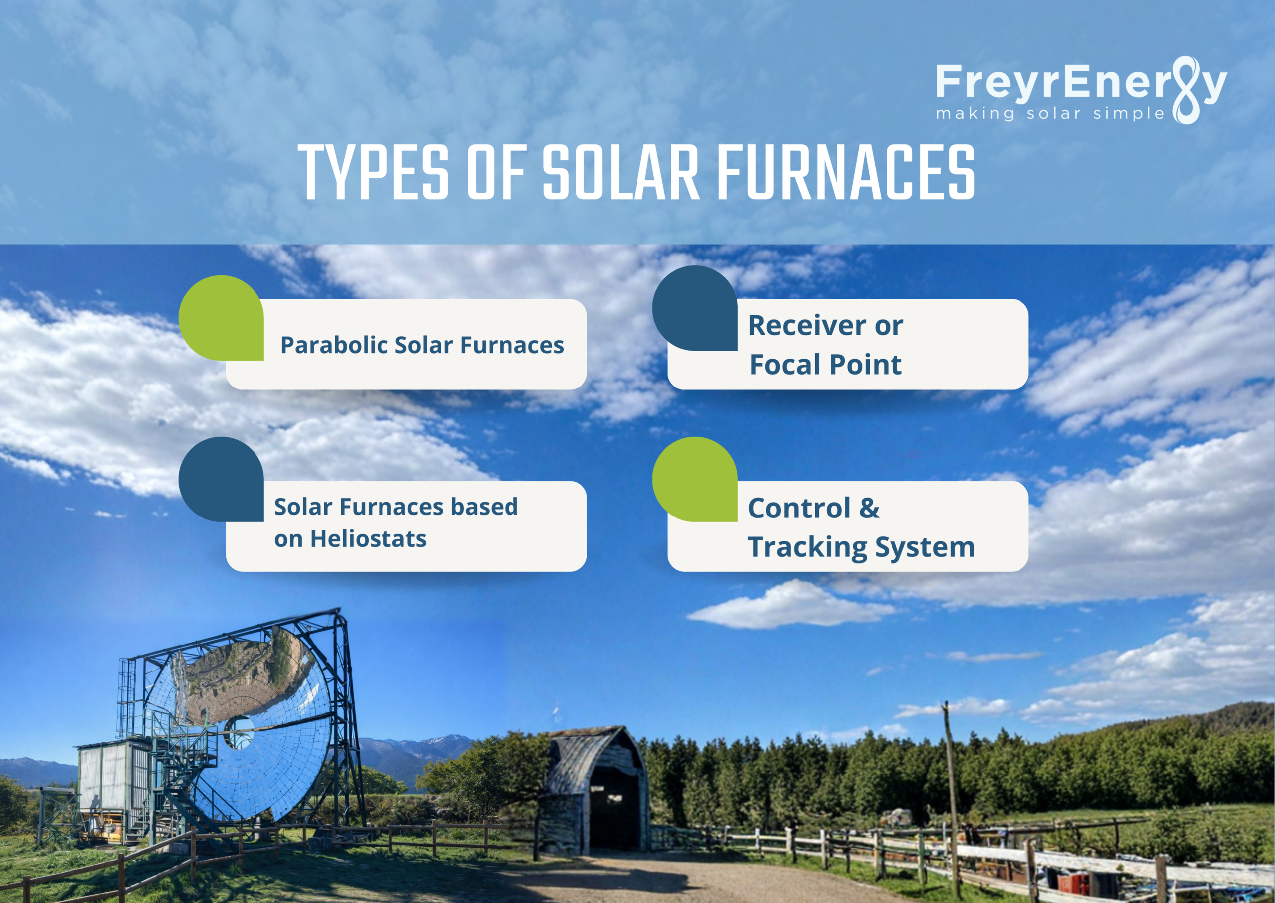 Components of a Solar Furnace