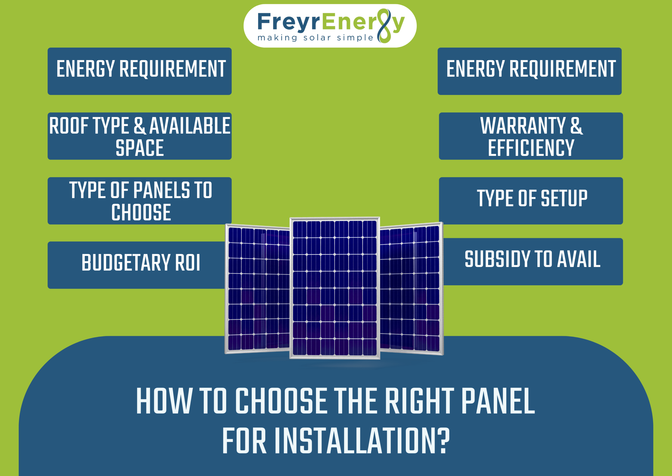 right panel for Installation