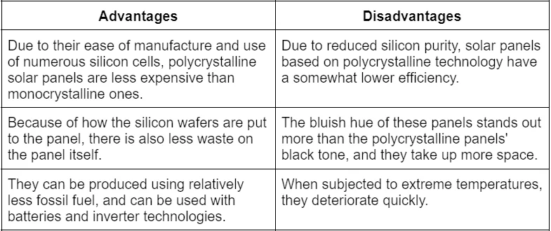 Description of image