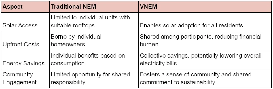 Impact of VNEM on Multifamily Residents