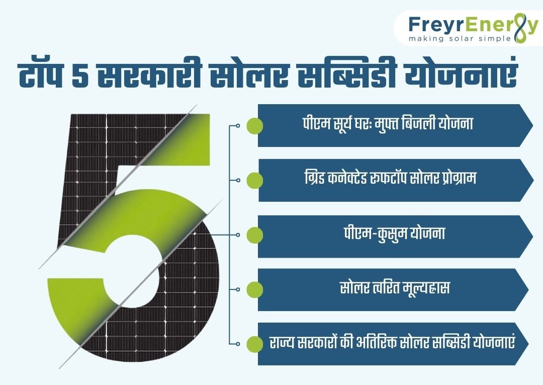 भारत में सोलर सब्सिडी