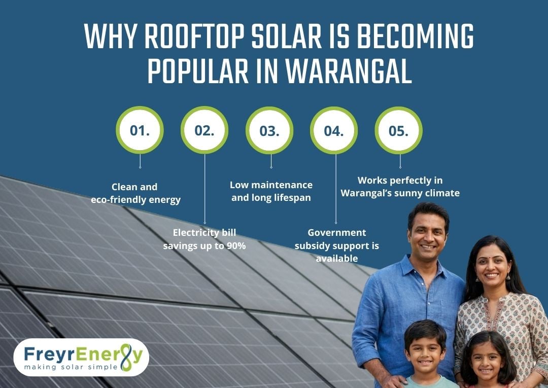 Switch to Solar in Warangal
