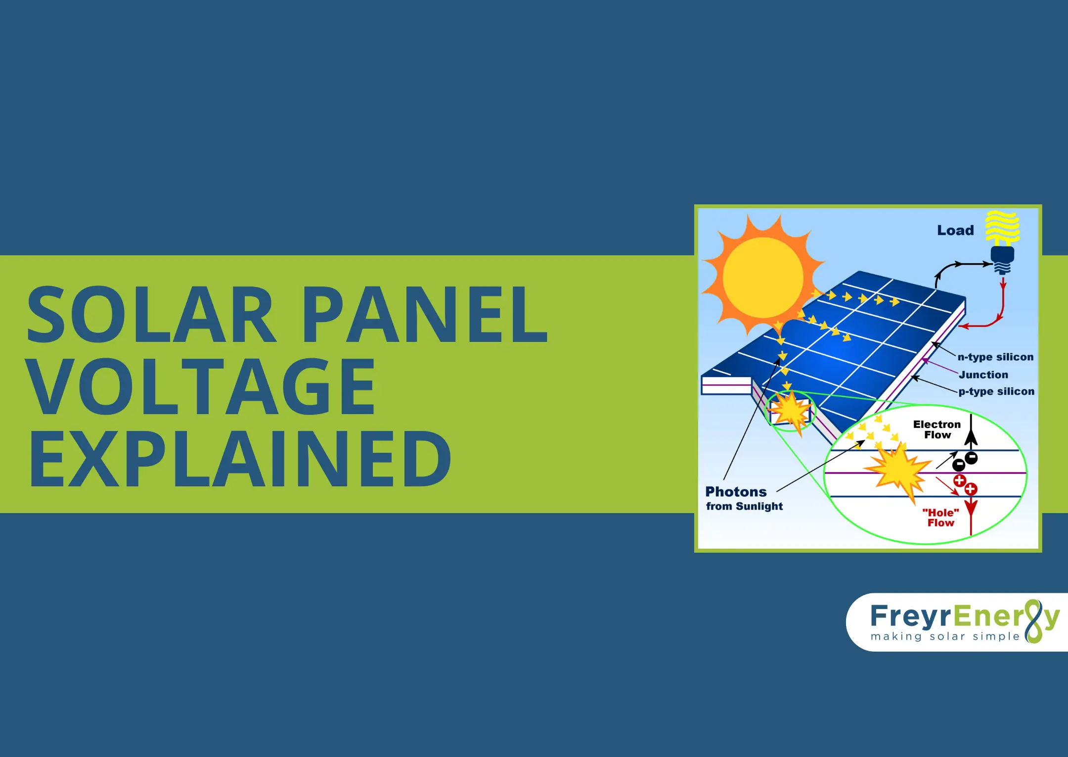 Solar Panel Voltage Explained: How It Affects System Performance