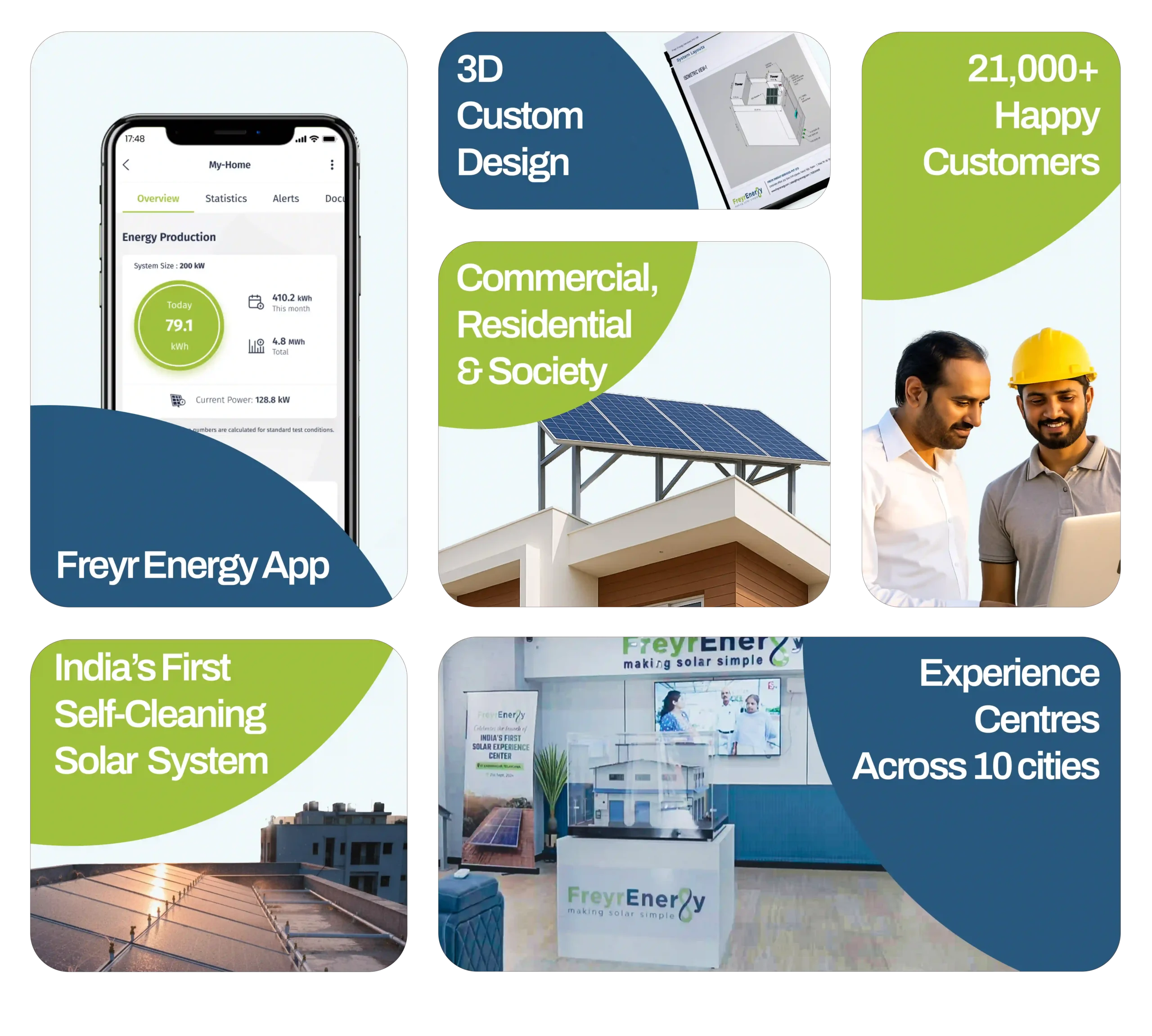 about freyr energy