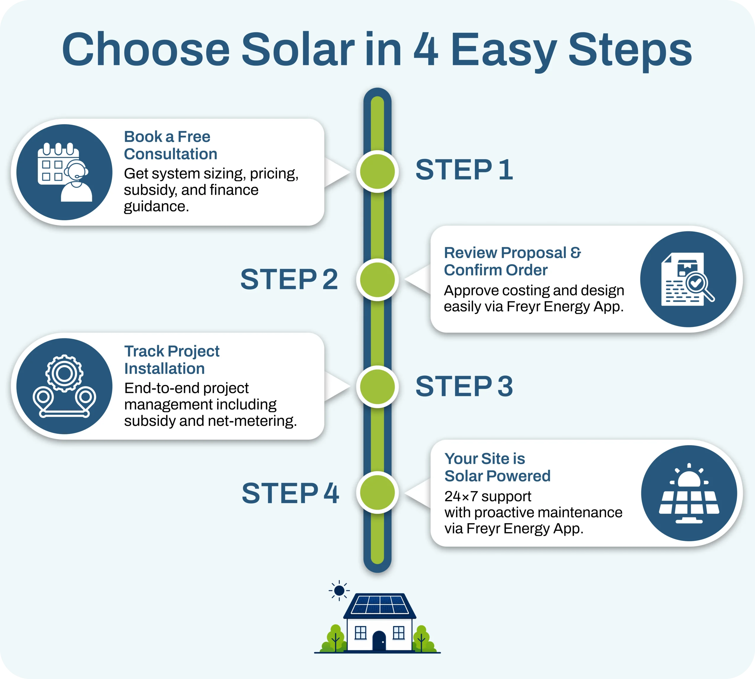 why choose solar