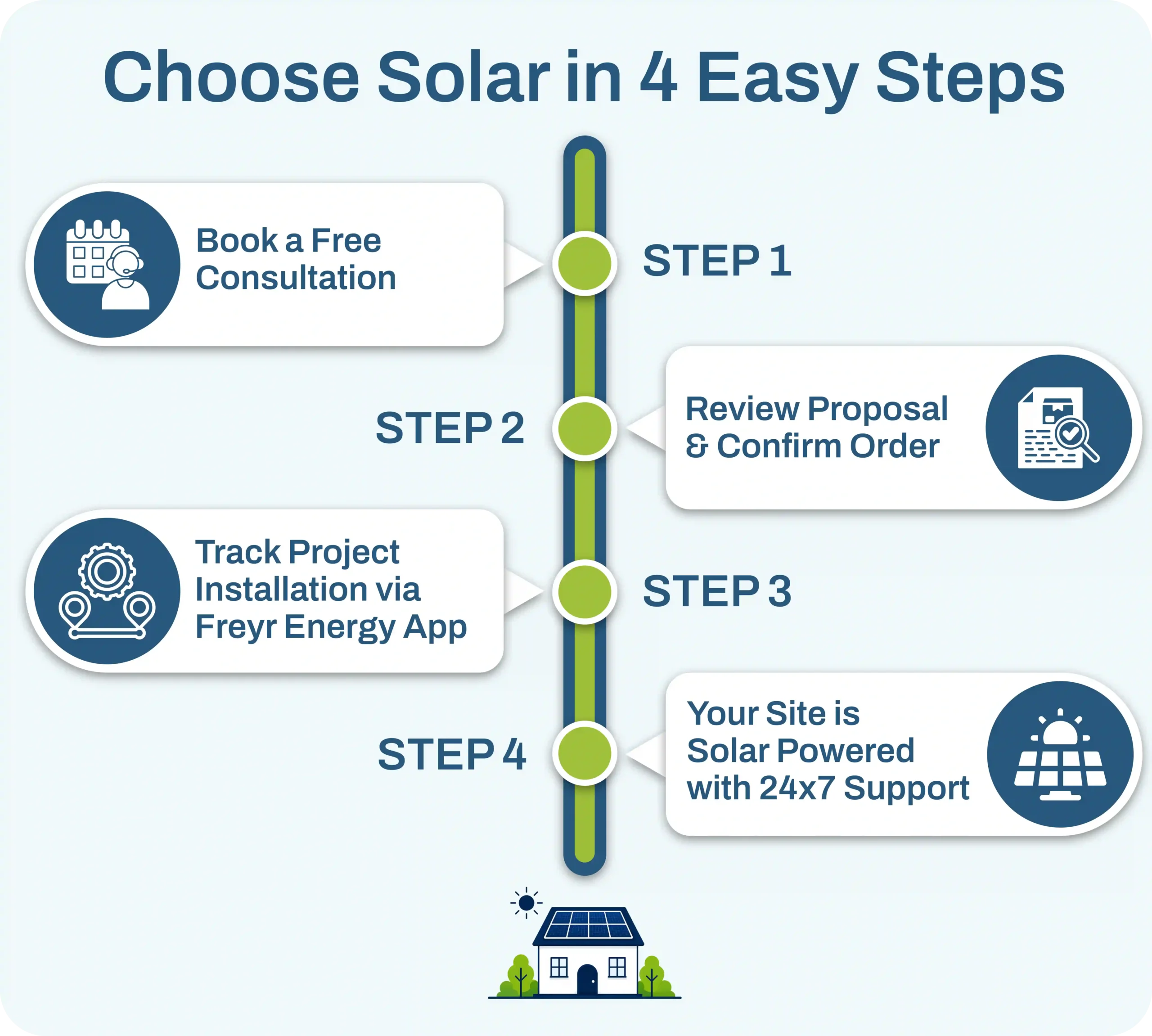 why solar
